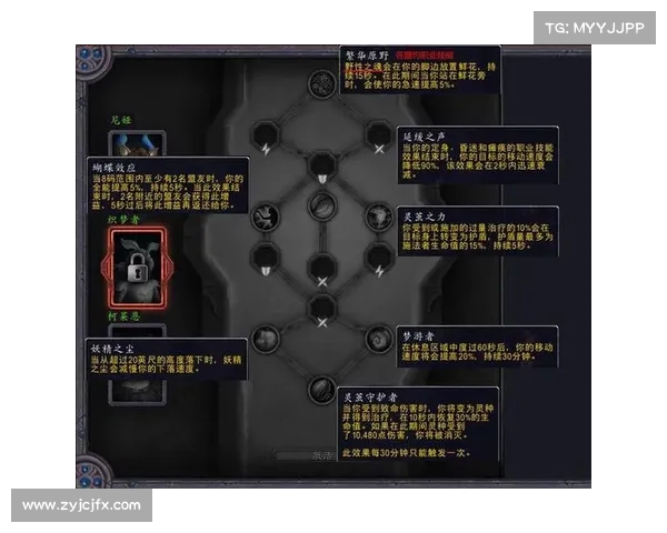 魔兽世界- 名望技能提升盟约